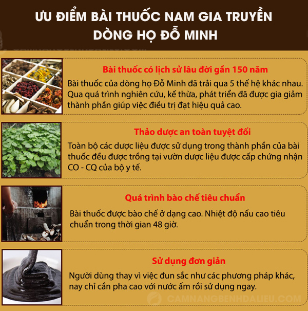 Ưu điểm bài thuốc nam Đỗ Minh Đường 